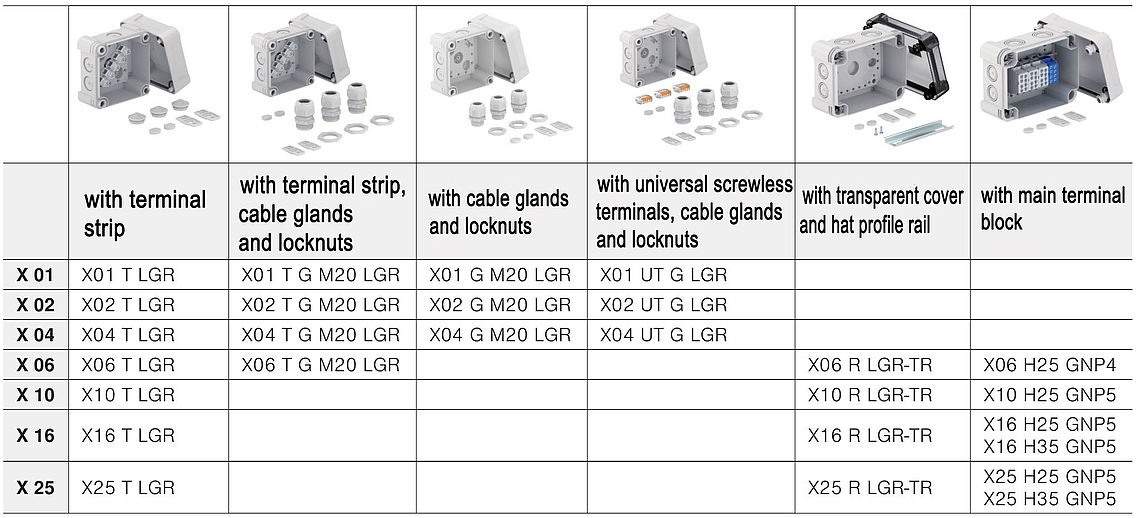 Junction boxes, X series OBO