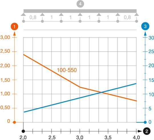 负载图，电缆桥架SKS 110