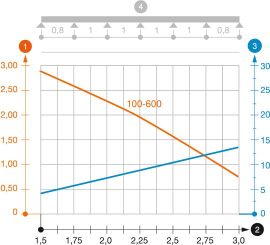 电缆桥架 SKS 85负载图